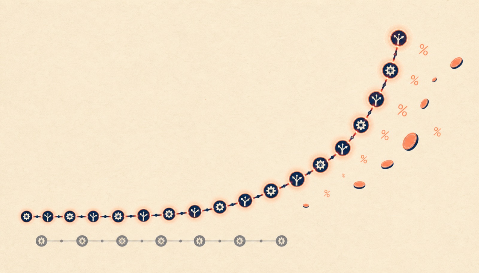 An exponential curve built from a chain of glowing decision nodes bending steeply upward, with a flat grey line of dull nodes below for contrast.